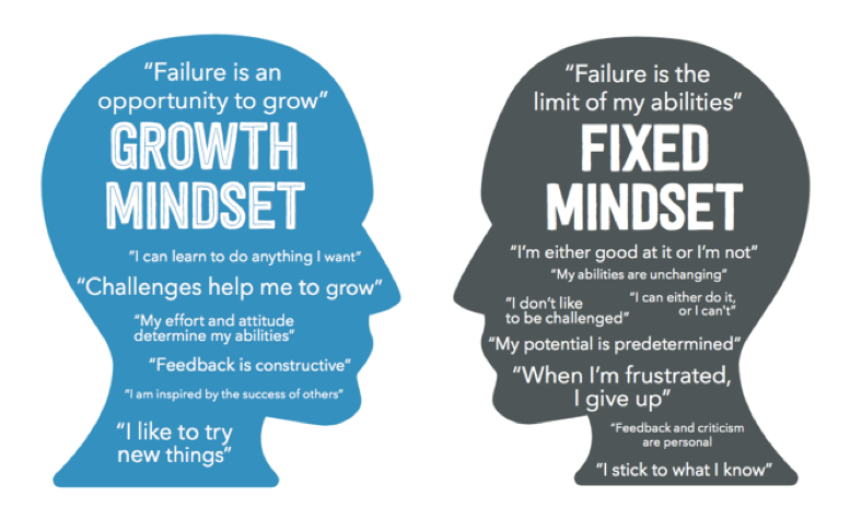 growthmindset